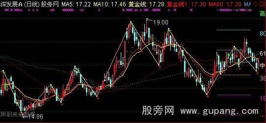 通达信中枢缠绵主图指标公式 通达信中枢缠绵主图指标公式