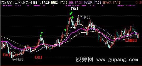 通达信飞雪多空主图指标公式