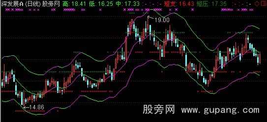 通达信融胜撑压主图指标公式