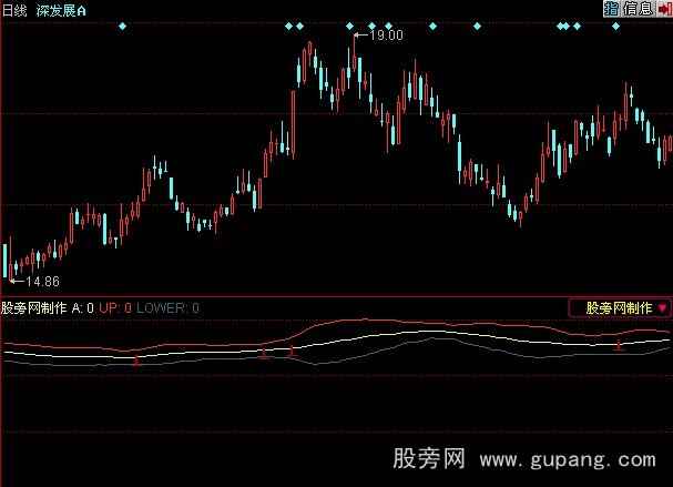 同花次日涨停指标公式