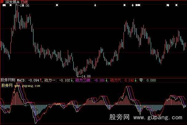 大智慧观公清晰指标公式