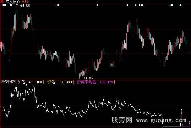 大智慧有心有肺指标公式