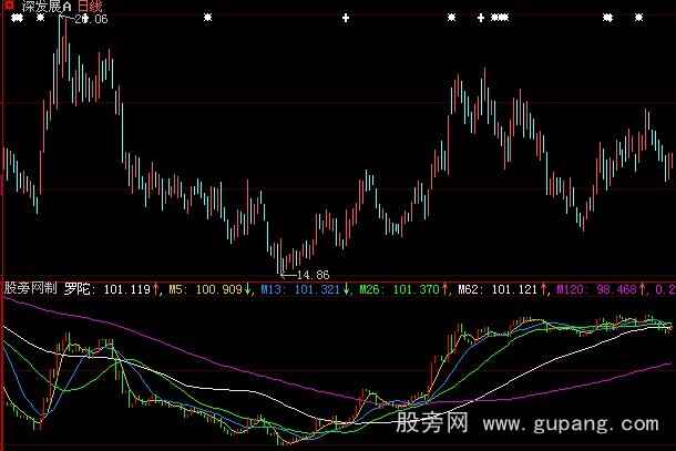 大智慧机构量能指标公式 大智慧机构量能指标公式