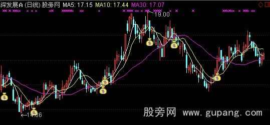 通达信最佳买点均线主图指标公式
