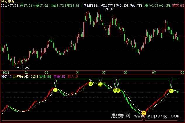 飞狐买卖黑马指标公式