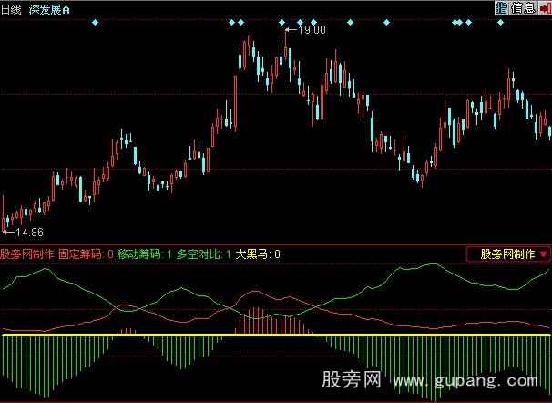 同花顺大黑马选股指标公式