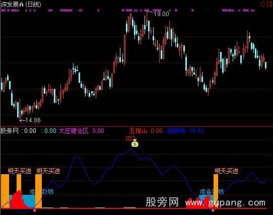 通达信山水依旧指标公式