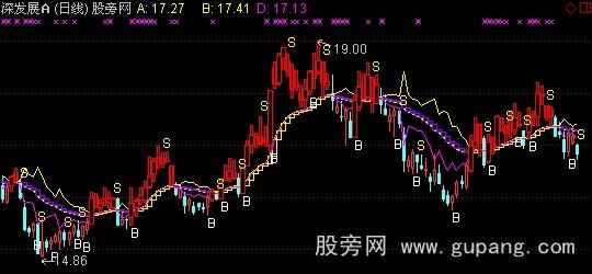 通达信超短买卖主图指标公式