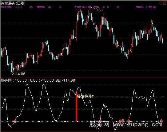 通达信爆发拉升指标公式 通达信爆发拉升指标公式