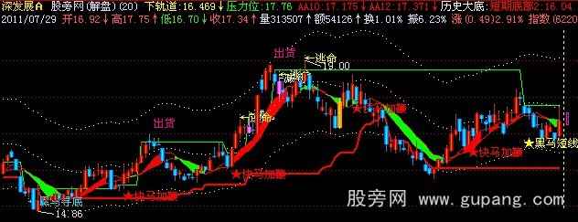飞狐黑马全息彩虹版主图指标公式 飞狐黑马全息彩虹版主图指标公式