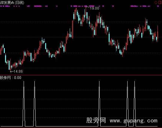 通达信花荣箭指标公式