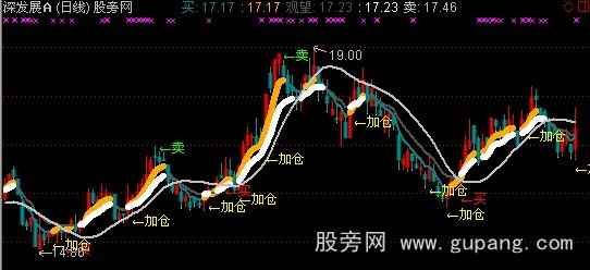 通达信返璞归真主图指标公式