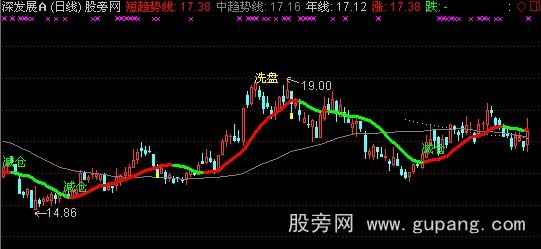 通达信智能买卖主图指标公式 通达信智能买卖主图指标公式