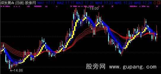 通达信趋势炒股必备主图指标公式 通达信趋势炒股必备主图指标公式