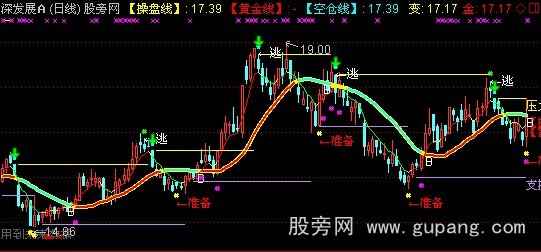 通达信民间操手专用经典均线主图指标公式
