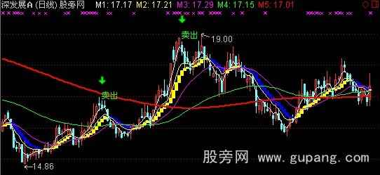 通达信168超赢主图指标公式