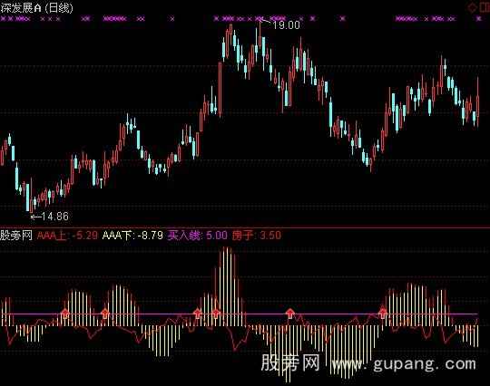 通达信周10个点+选股指标公式