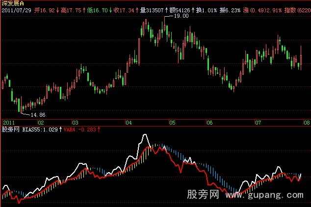 飞狐白蛇出洞指标公式