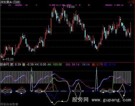 通达信凯迪KDJ指标公式