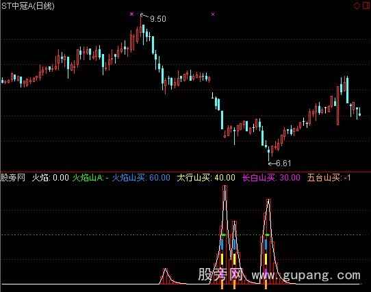 通达信大好河山次日买指标公式
