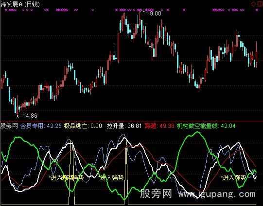 通达信圣灵石之资金黑洞指标公式