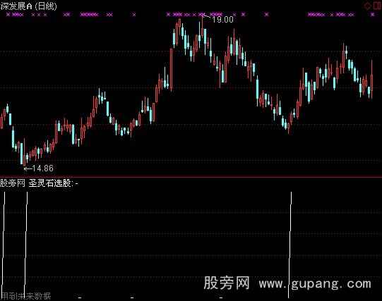 通达信圣灵石之纯阳数选股指标公式