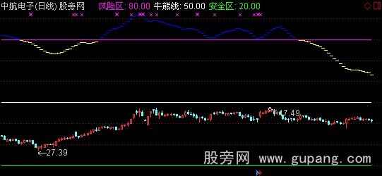 通达信黑马起步主图指标公式