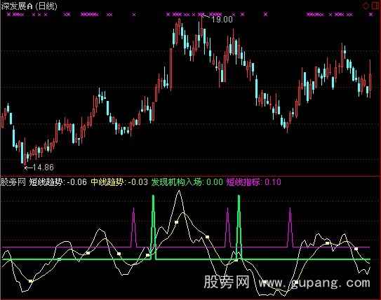 通达信机构短爆指标公式