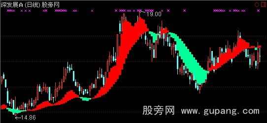 通达信线价合一主图指标公式