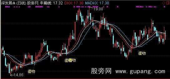 通达信缠论均线主图指标公式