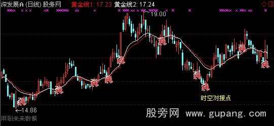 通达信圣灵石时之空对接点主图指标公式