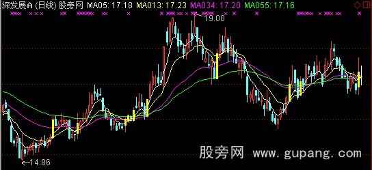 通达信一阳穿三线主图指标公式 通达信一阳穿三线主图指标公式