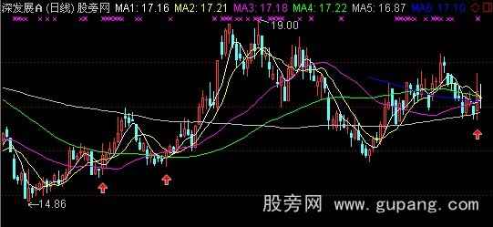 通达信一阳穿5线主图指标公式 通达信一阳穿5线主图指标公式