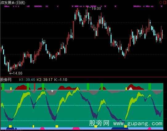 通达信牵牛指标公式