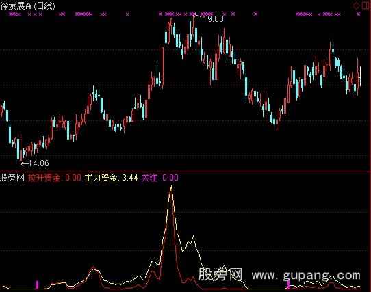 通达信拉升火箭指标公式 通达信拉升火箭指标公式
