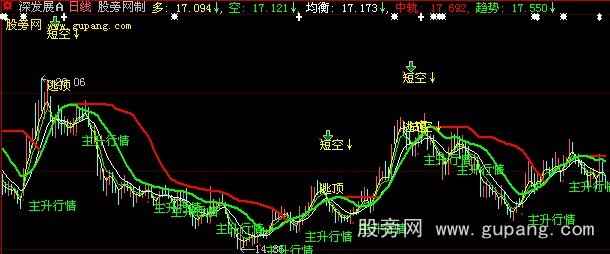 大智慧非常准确主图指标公式