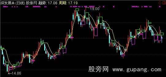 通达信不会套主图指标公式 通达信不会套主图指标公式