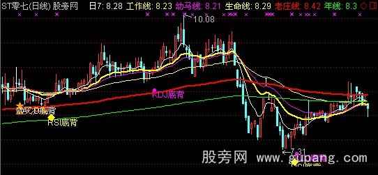 通达信涨停均线主图指标公式