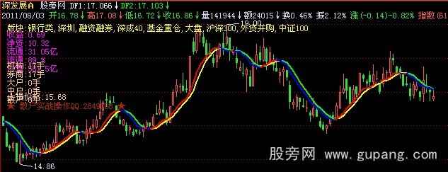 飞狐大方玩股主图指标公式