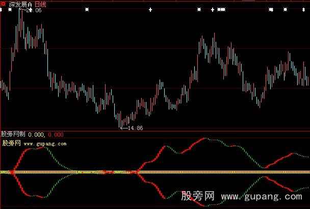 大智慧合并即涨指标公式
