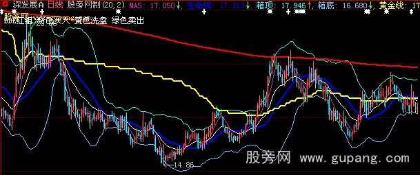 大智慧DDE红组主图指标公式
