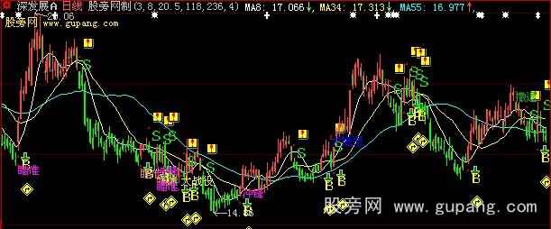 大智慧枪指挥我主图指标公式