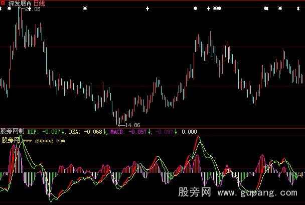 大智慧短线特准指标公式