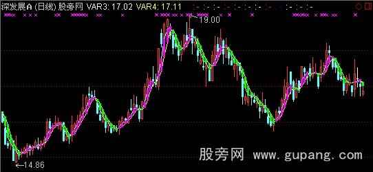 通达信中线波段主图指标公式 通达信中线波段主图指标公式