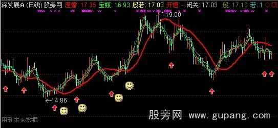 通达信红心持股主图指标公式