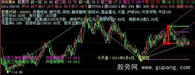 飞狐新结构波浪+三角形主图指标公式 飞狐新结构波浪+三角形主图指标公式