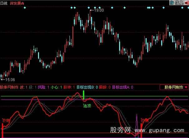 同花顺股神亮剑指标公式