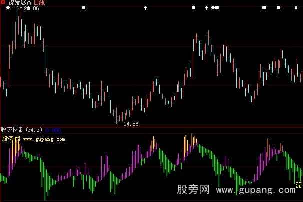 大智慧布林极限指标公式