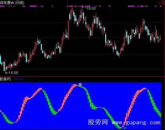 通达信130波段指标公式