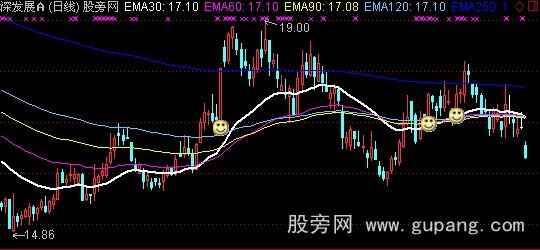 通达信短线黑马绝技主图指标公式